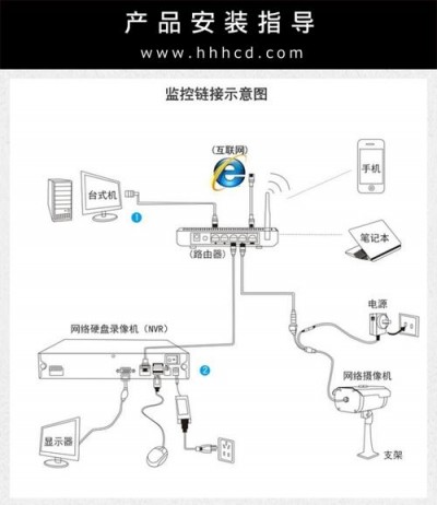 如何通过Zabbix监控网络设备