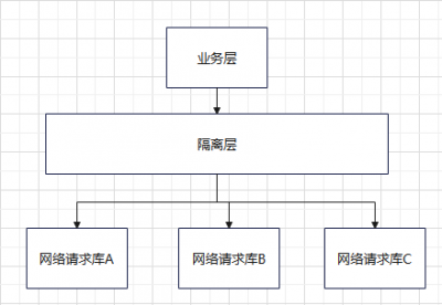 HarmonyOS 鸿蒙隔离层设计