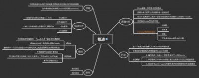 linux怎么使用get命令保存路径