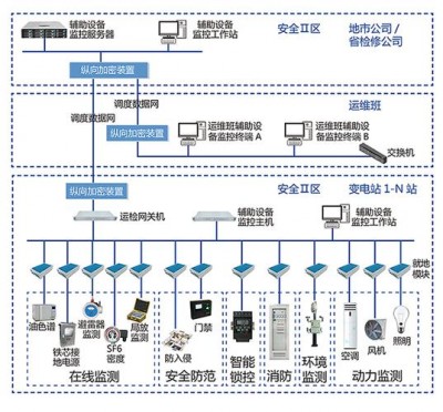 Nagios用于监控哪些类型的系统和服务