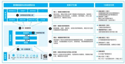 在使用Netdata时如何保证数据的安全性和隐私性