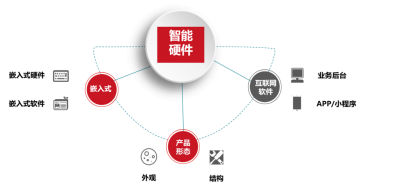 Netdata提供了哪些插件和集成