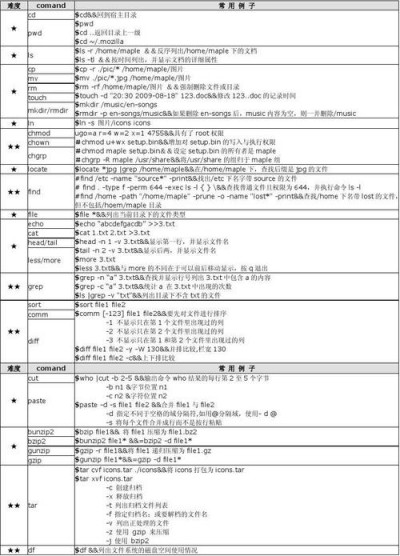 linux查看系统内核的命令是什么