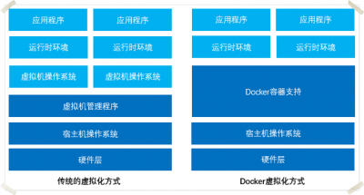 Alma Linux与Docker的集成方法是什么