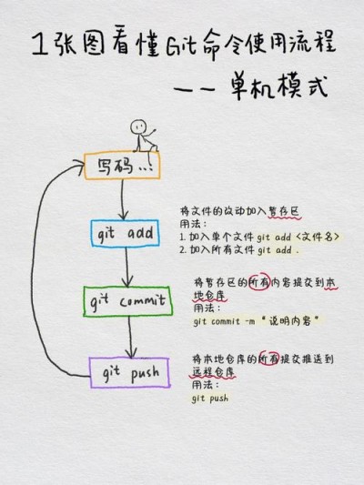 centos部署gitlab要注意哪些事项