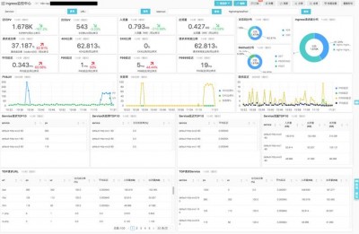 openSUSE中如何进行系统监控和日志分析