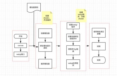 eclipse如何运行web项目