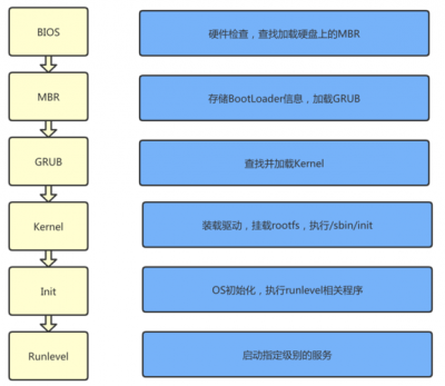 linux中spark启动的方法是什么