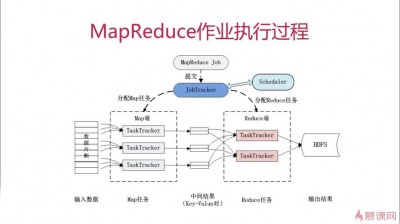 docker环境怎么配置hadoop用户名