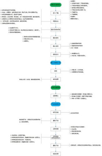 如何转移公众号