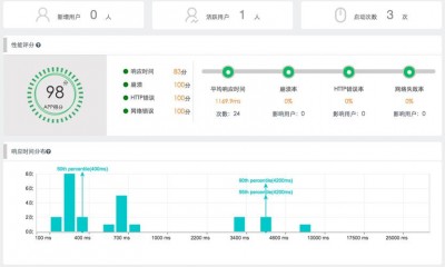 如何利用Netdata监控系统的中间件性能指标