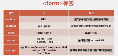 html图片标签的用法