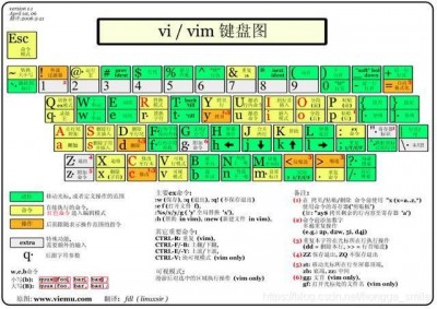 linux vim查找命令是什么