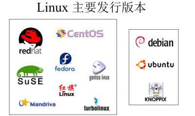 Debian中的SELinux是什么