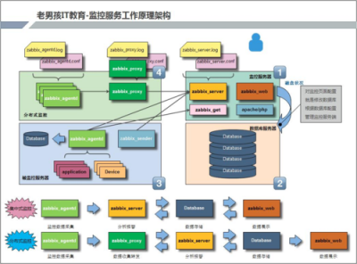 Zabbix支持哪些数据库后端