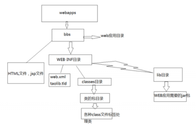 tomcat环境变量配置的步骤是什么