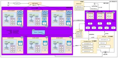 通过Nagios API实现的集成案例