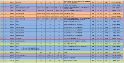 天龙八部SF新手攻略：快速升级与装备获取