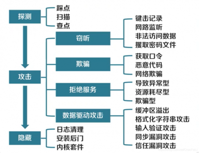 网站加防御有哪几种方法？