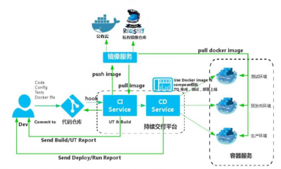 docker安装kafka的步骤是什么