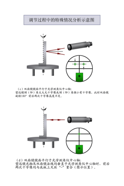 分光器如何分光