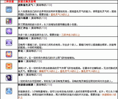 冒险岛私服：唤灵斗师技能加点、武器选择与打法技巧解析