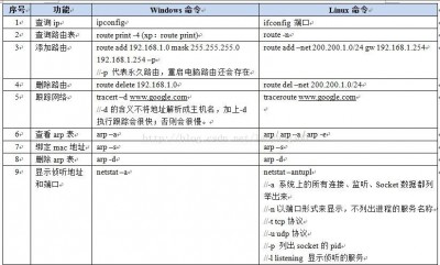 Nagios中的外部命令文件有什么用