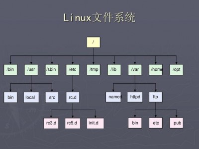 OpenBSD使用的默认文件系统是什么