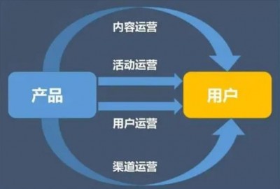 网络运营需要学什么