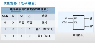 Zabbix中的触发器是用来做什么的