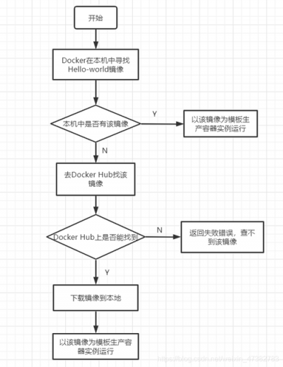 Rocky Linux上怎么安装Docker容器