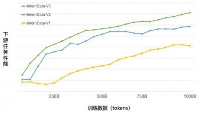 上海AI实验室开源发布高质量语料“万卷CC”