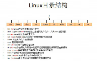 linux如何创建多级目录及文件