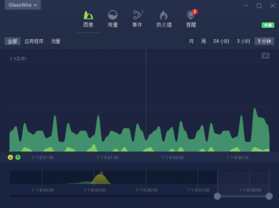 Netdata如何查看实时网络流量