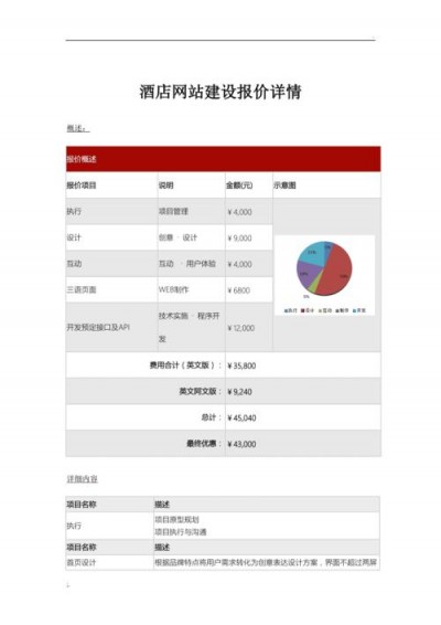 一般网站建立需要多少钱？