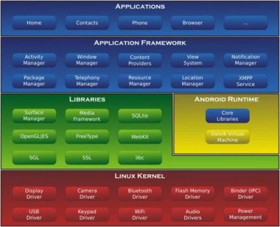 linux中traceroute安装要注意哪些事项