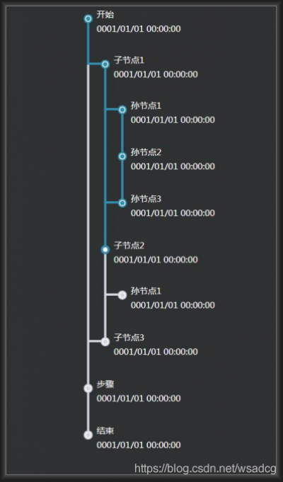 WinForms中的TreeView怎么使用