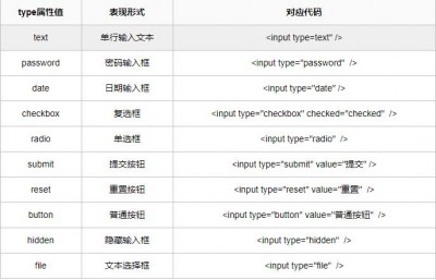 html中如何引用css