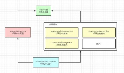 ArchLinux如何处理依赖关系