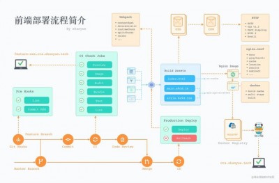 Docker容器中如何部署和配置Nginx