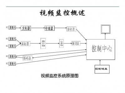 如何通过Netdata进行系统的安全事件监控