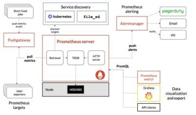 Prometheus的未来发展方向和计划是什么