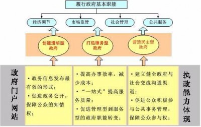 网站建设举措应该采取什么措施？