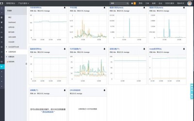 SUSE系统中如何监控系统资源利用情况