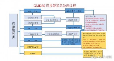 详细解释在Nagios中设置报警通知的过程