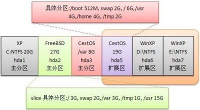 FreeBSD和Linux之间有什么区别