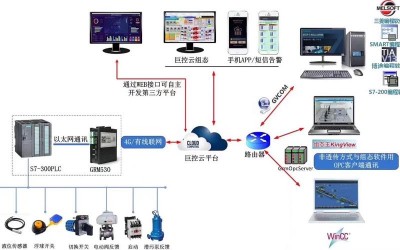 OpenNMS是否支持对远程办公室的网络设备进行集中监控