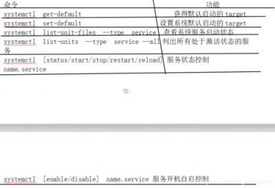 Linux中怎么显示守护进程和子进程