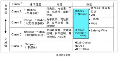 Nagios怎么处理不同类型的通信协议