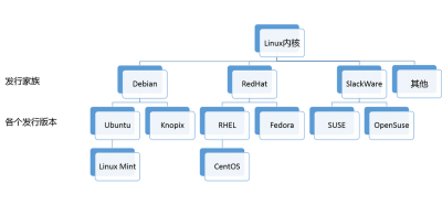 ArchLinux适合哪种类型的用户或用途